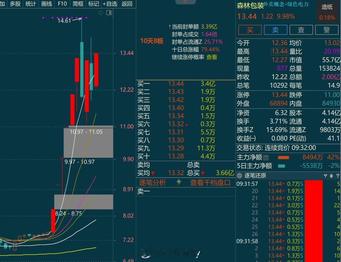 题材的在尝试修复 ​​​