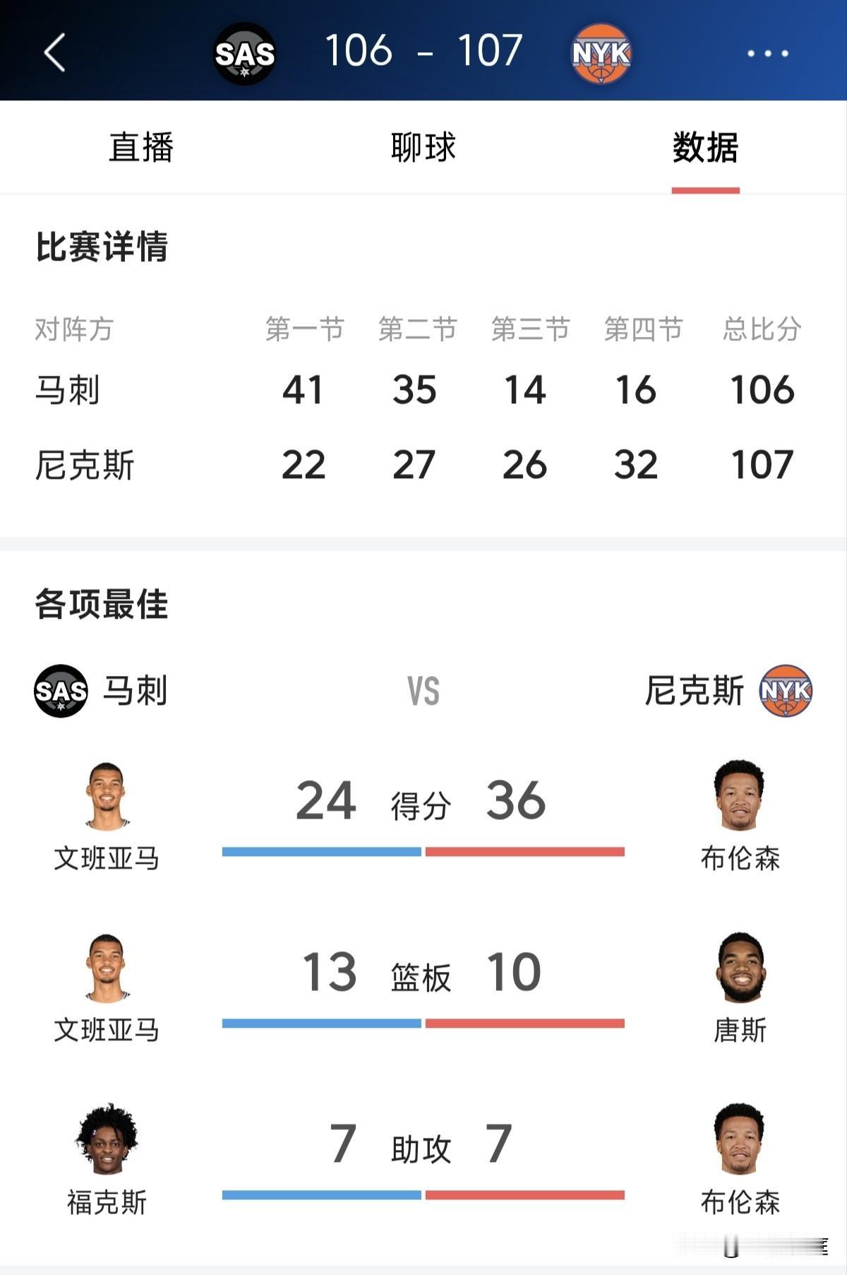 那些花几十万元去现场看球又提前离场的后悔了吗？尼克斯在主场亲自导演29分大逆转刷