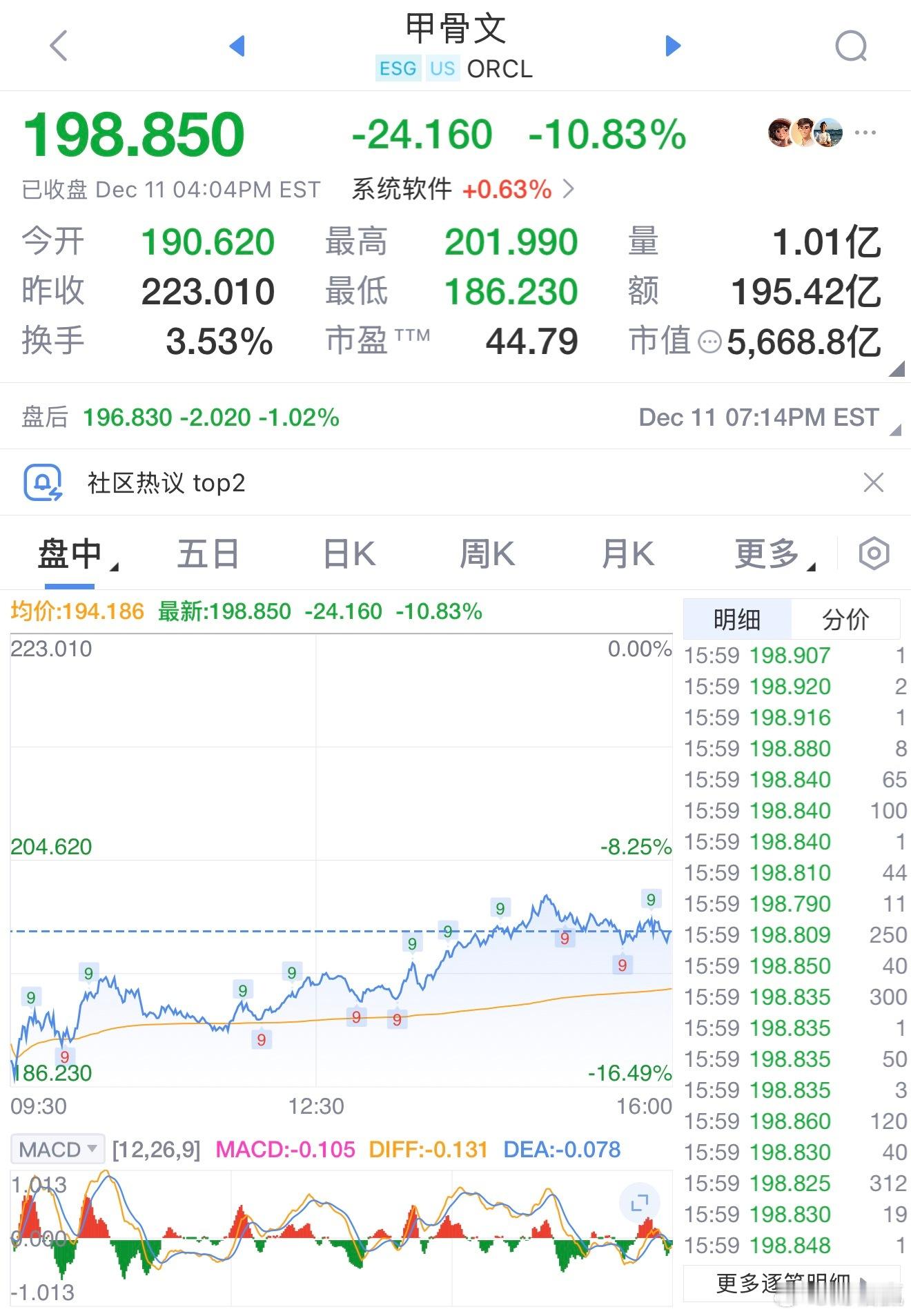 的甲骨文股价一度暴跌16%，盘初市值蒸发1020亿美元，此前其云业务收入不及预期