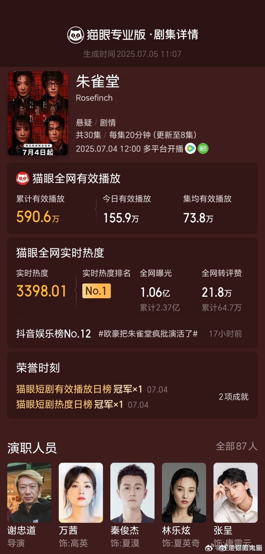 朱雀堂开播首日双榜登顶短剧也能有这么好的质量，《朱雀堂》直接打破了偏见，真心好看