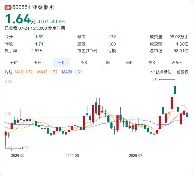 亚泰集团7月17日收到长春中院《通知书》，债权人以“不能清偿到期债务、明显缺乏清