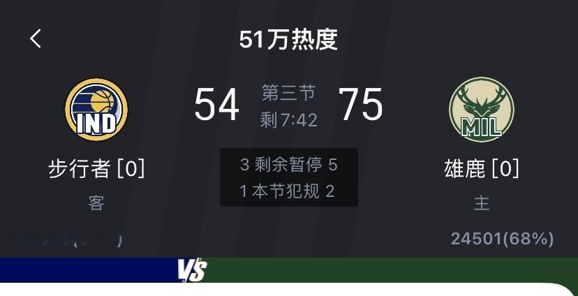 没有字母的雄鹿，目前大比分领先步行者。利指导三节没打完，20投11中已经轰下35