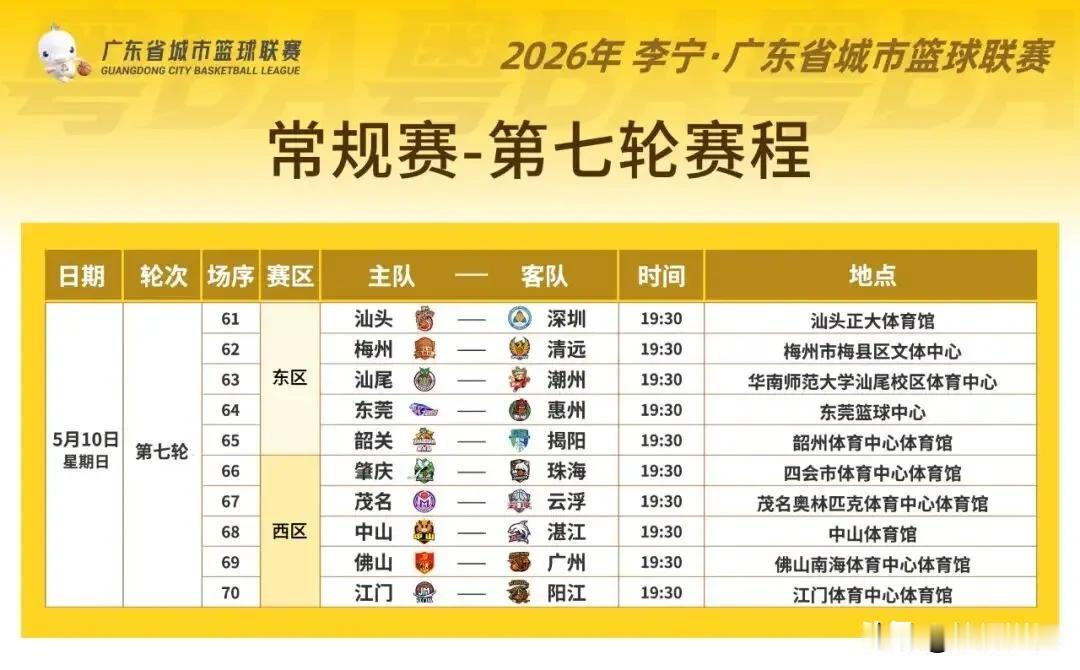 粤BA联赛第七轮比赛，湛江队客场挑战中山队，面对前六轮全胜的主队，湛江队球员充满