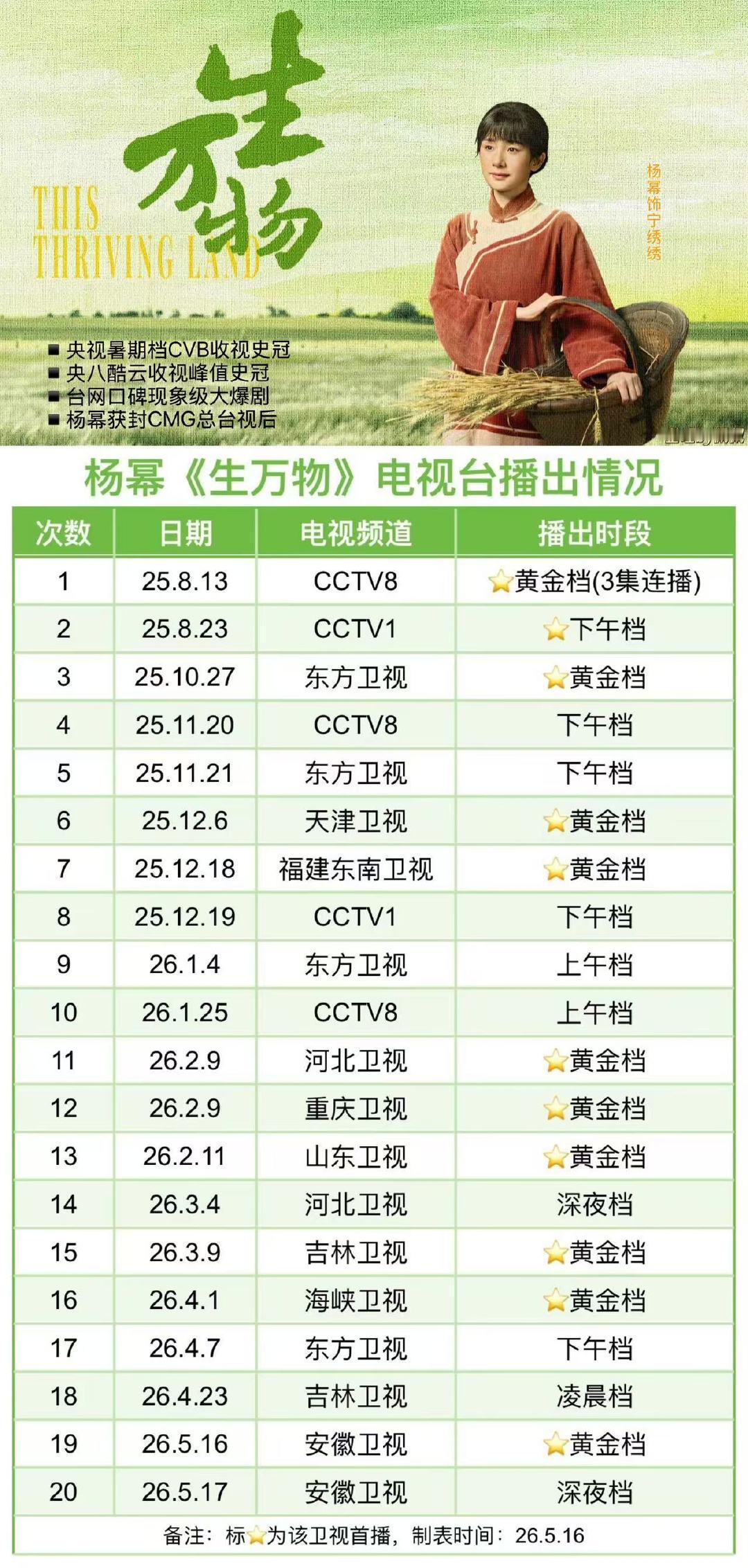 生万物上星20轮杨幂生万物上星20轮 杨幂生万物20轮上星啦 杨幂