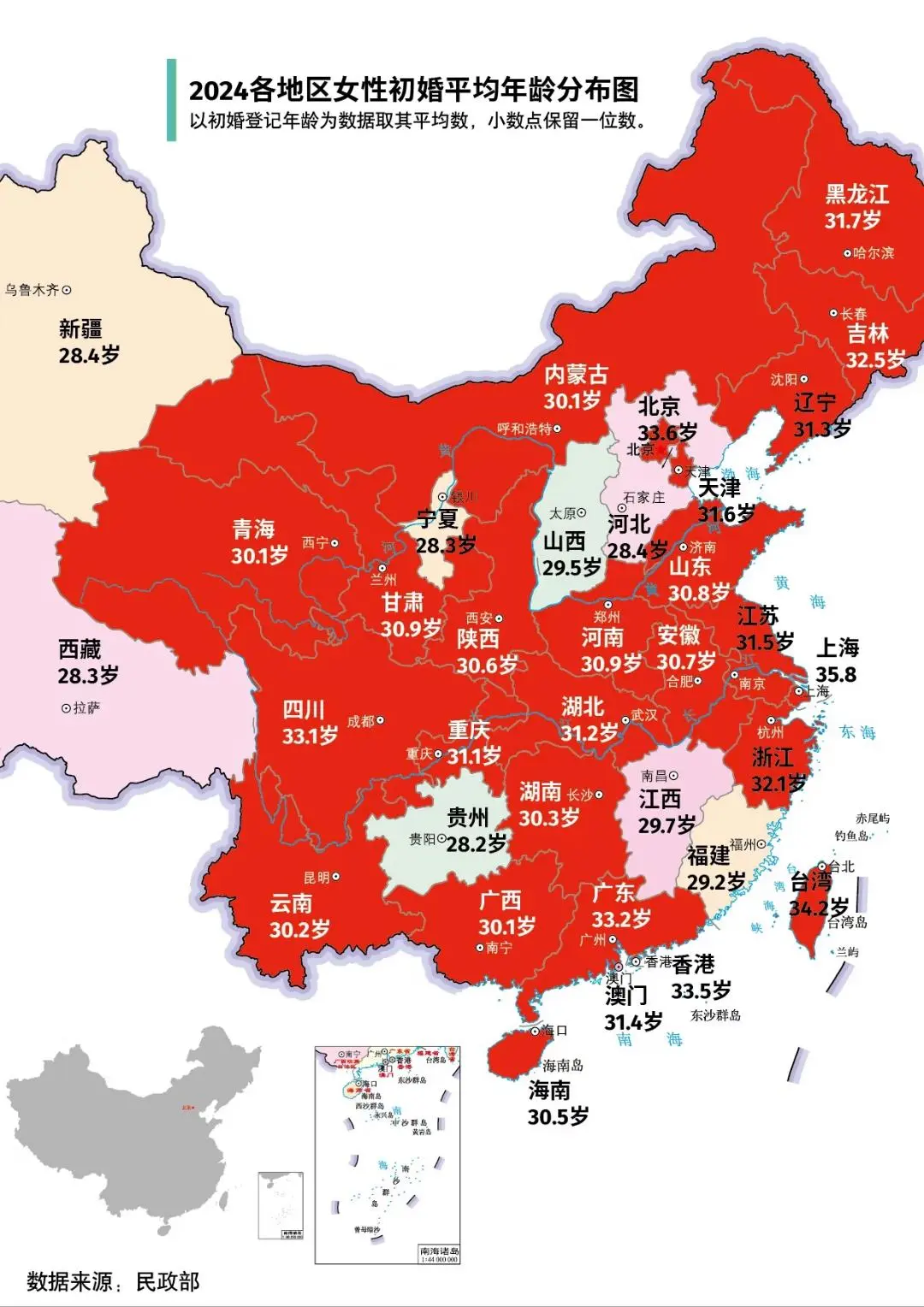全国各地区男女初婚平均年龄，哪里人最早婚
