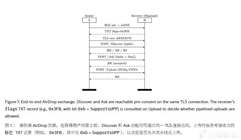 【苹果隔空投送曝安全漏洞】CISPA 亥姆霍兹信息安全中心于 6 月 25 日发