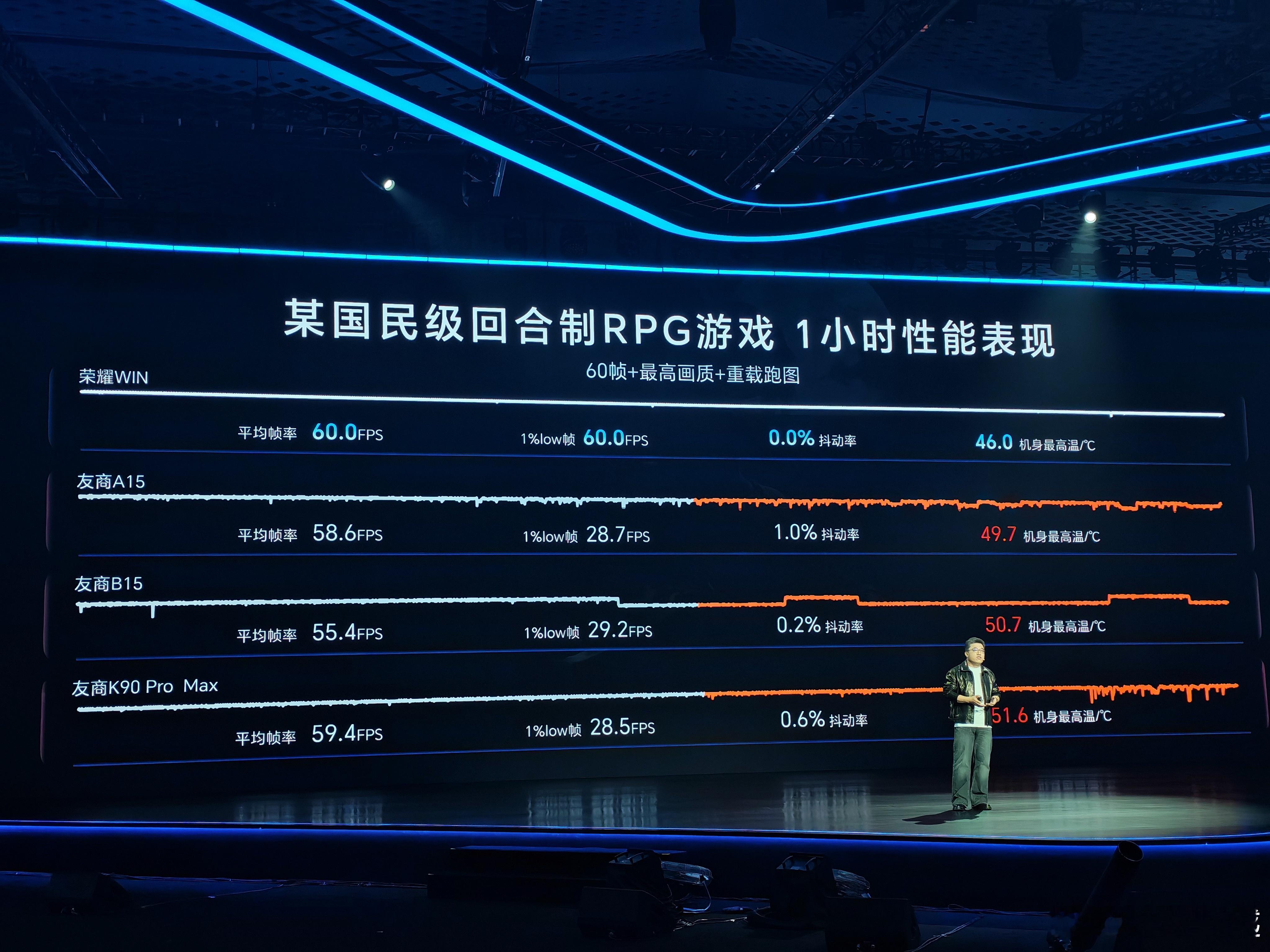 荣耀win这个星铁表现有点恐怖下，一小时稳，五小时稳，甚至直到测到没电还是稳，太