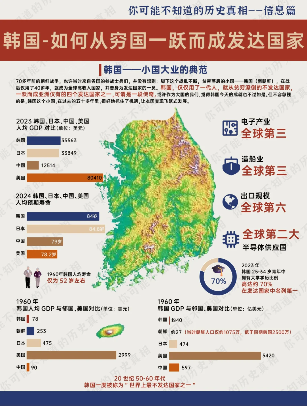 韩国-如何从贫困潦倒一跃而成发达国家？