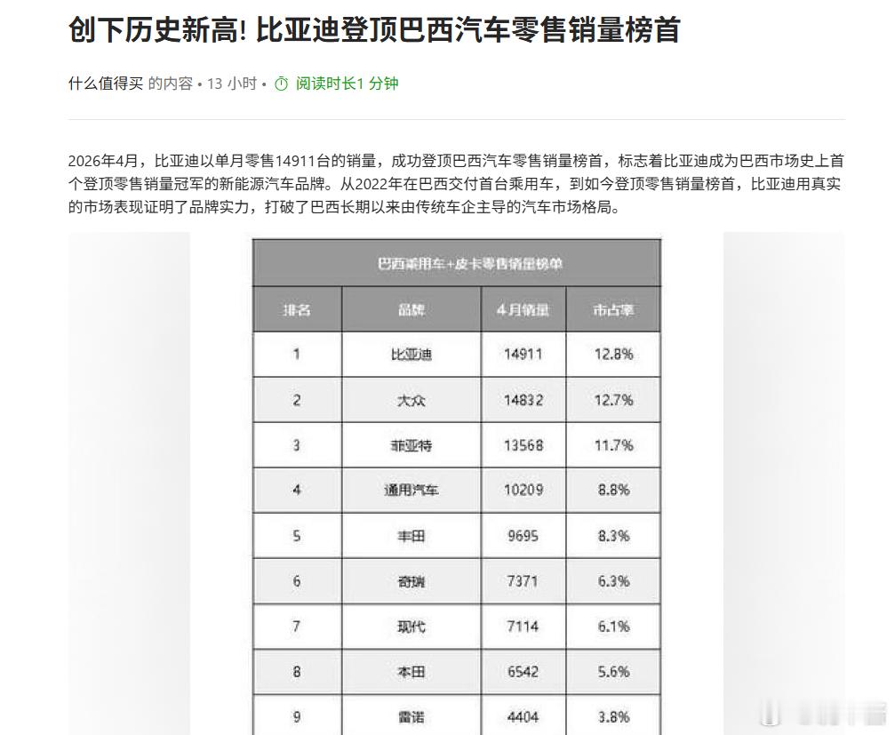 比亚迪巴西销量登顶，没什么好说的吧不过巴西这个国家真是地广人稀 