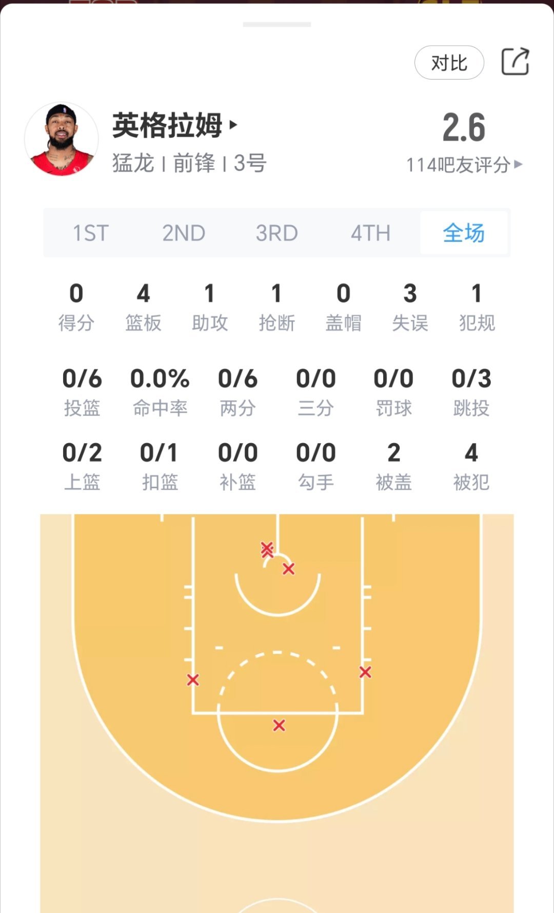 场场让莺歌难受成这样，那4-0有望！猛龙vs骑士nba季后赛
