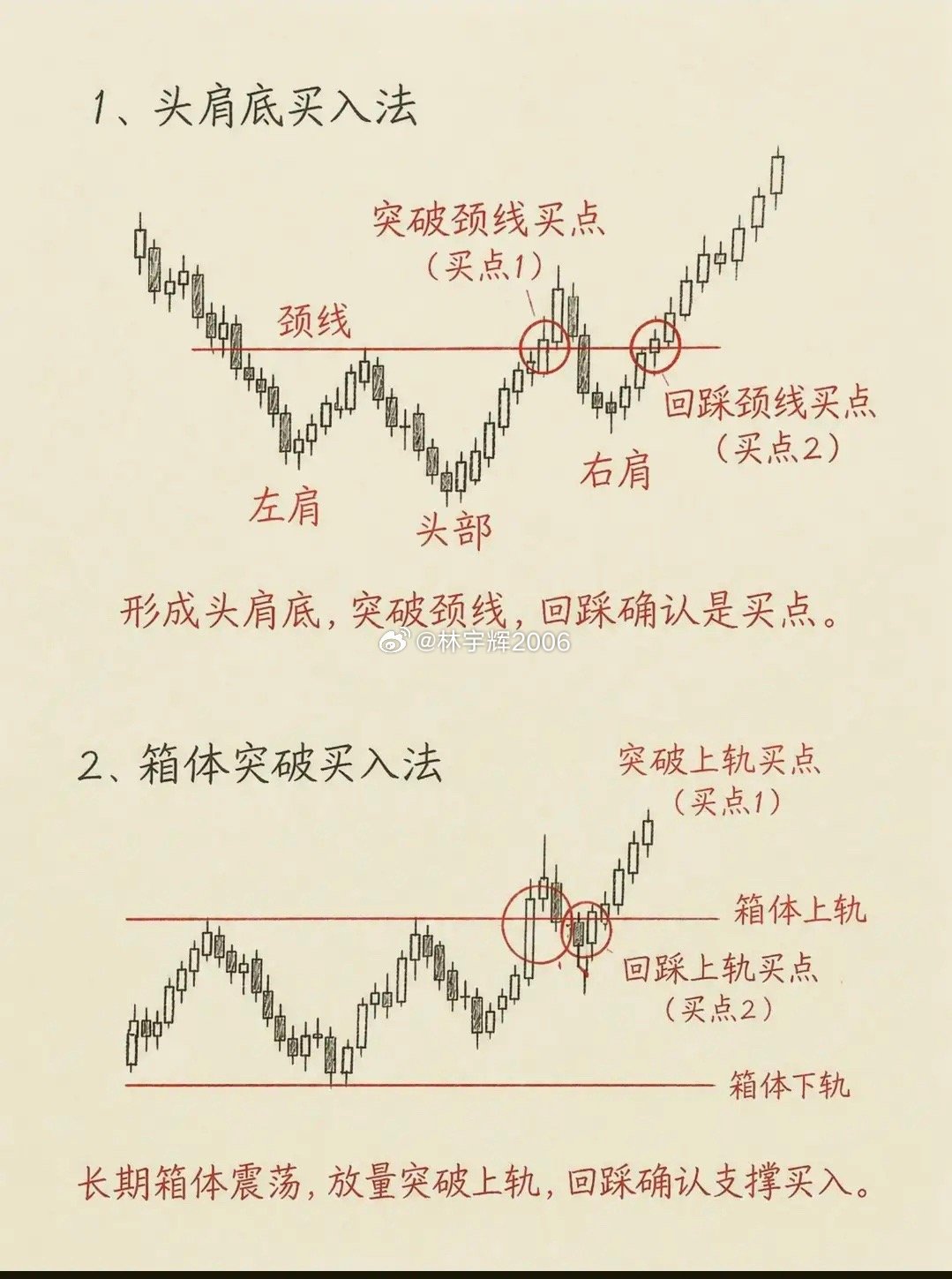 如何找支撑位，压力位？支撑位=买点，压力位=卖点 （1）怎么快速找到支撑位（跌到