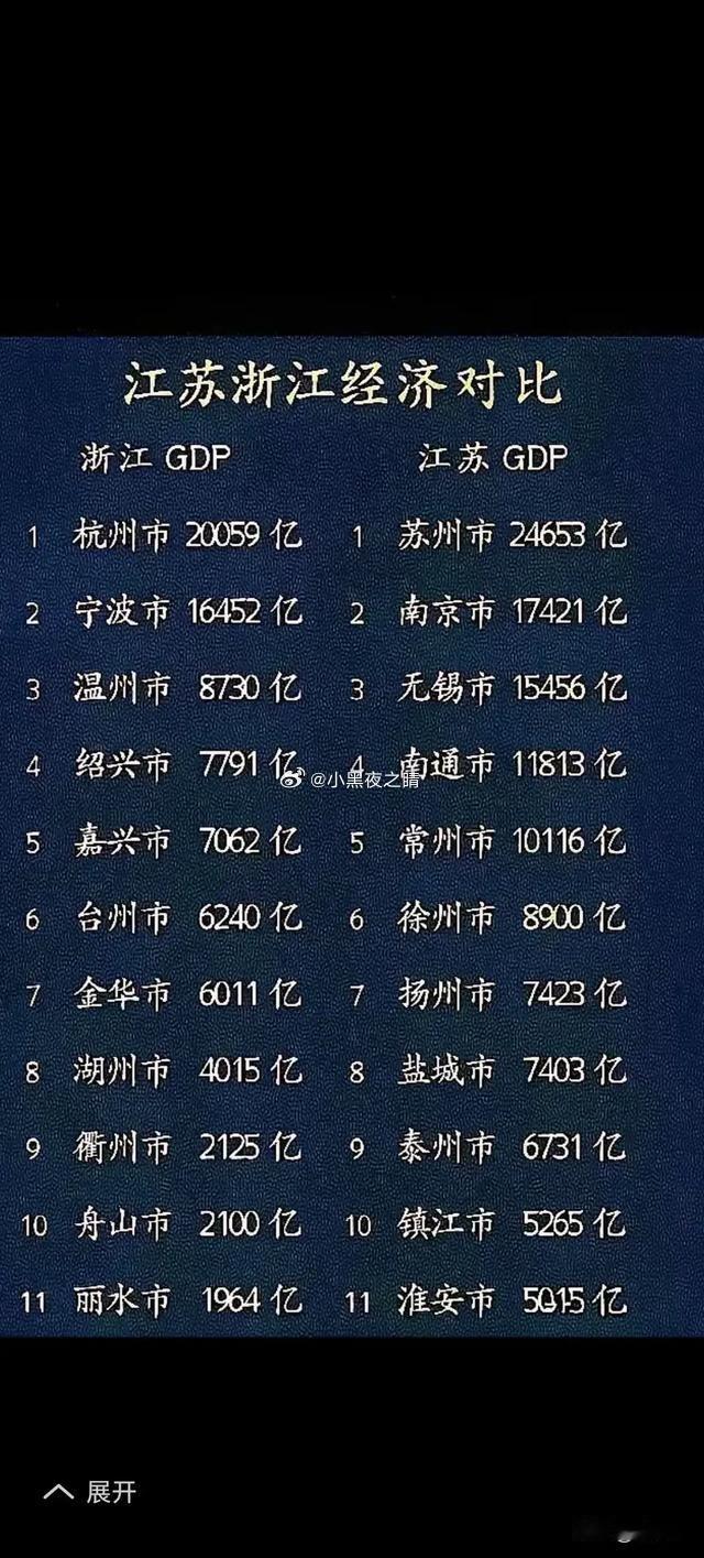 江浙gdp对比但是人均浙江胜 