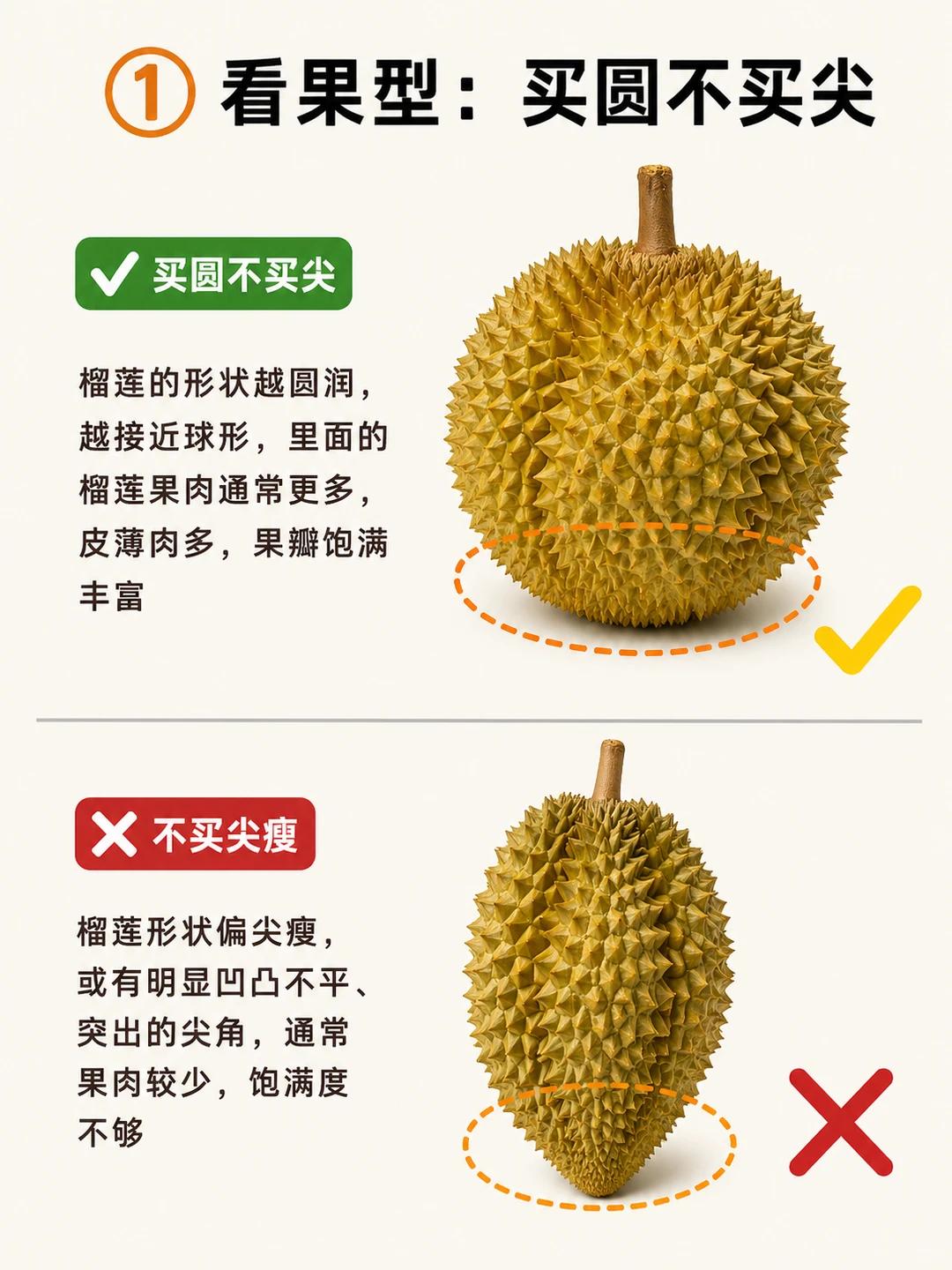 买榴莲就像开盲盒，选对了软糯香甜，选错了又生又苦。5 步避坑法超实用。先看果形，