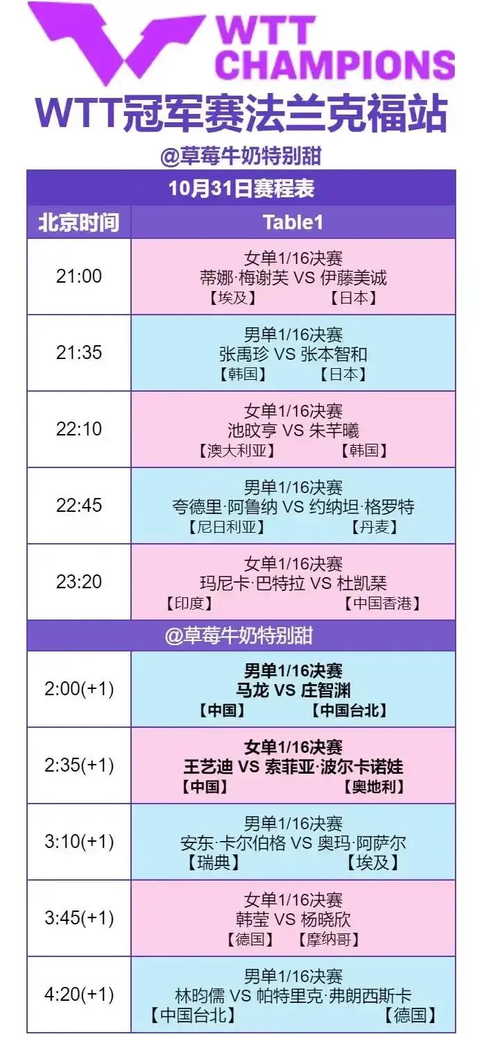 法兰克福冠军赛10月31日赛程
         国乒两场比赛不可错过
    