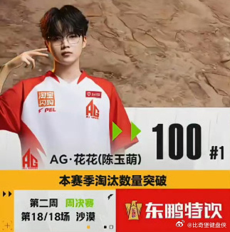 花花蝉联周决赛MVP2026PEL春季赛的赛事对抗十分激烈，花花在高强度的比赛中