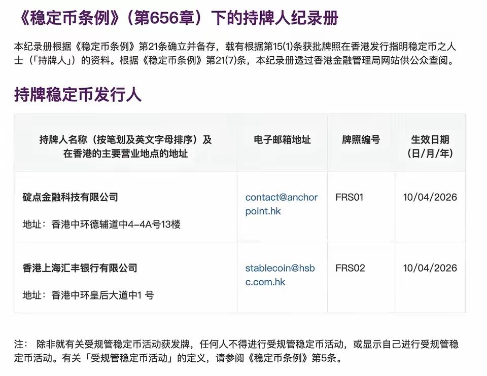 都散了吧。
​香港稳定币牌照首批两家。香港汇丰和碇点科技（渣打，安拟，香港电讯）