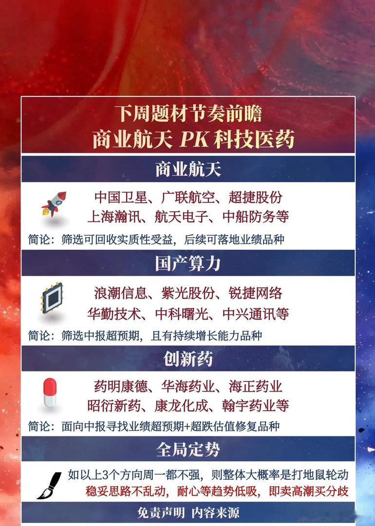【下周题材节奏前瞻：商业航天 PK 科技医药】🚀💊🔥三大主线方向清晰：1️