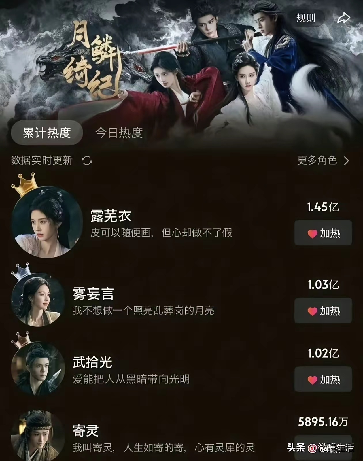 郭敬明这部剧真的神奇四位主角团平番但是实力相差悬殊说实话鞠婧祎和陈都灵作为女星她