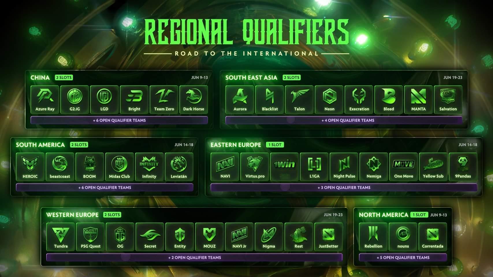 #TI13# TI13个地区预选赛直邀队伍名单公布！这次欧洲的竞争感觉挺激烈的[