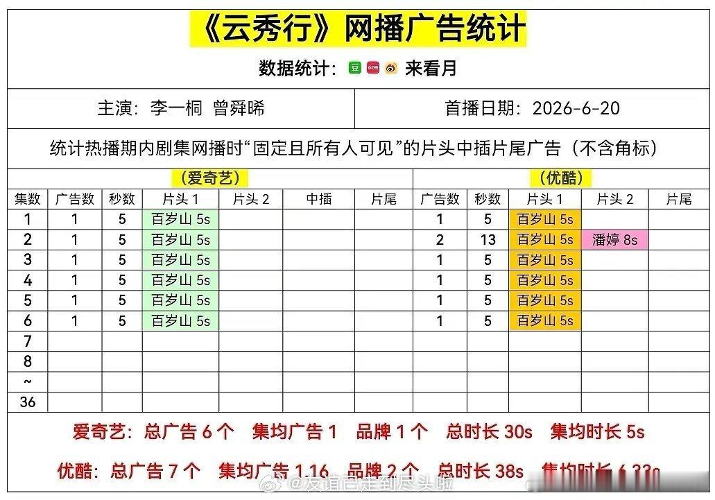 又一部三番带广剧云秀行开播