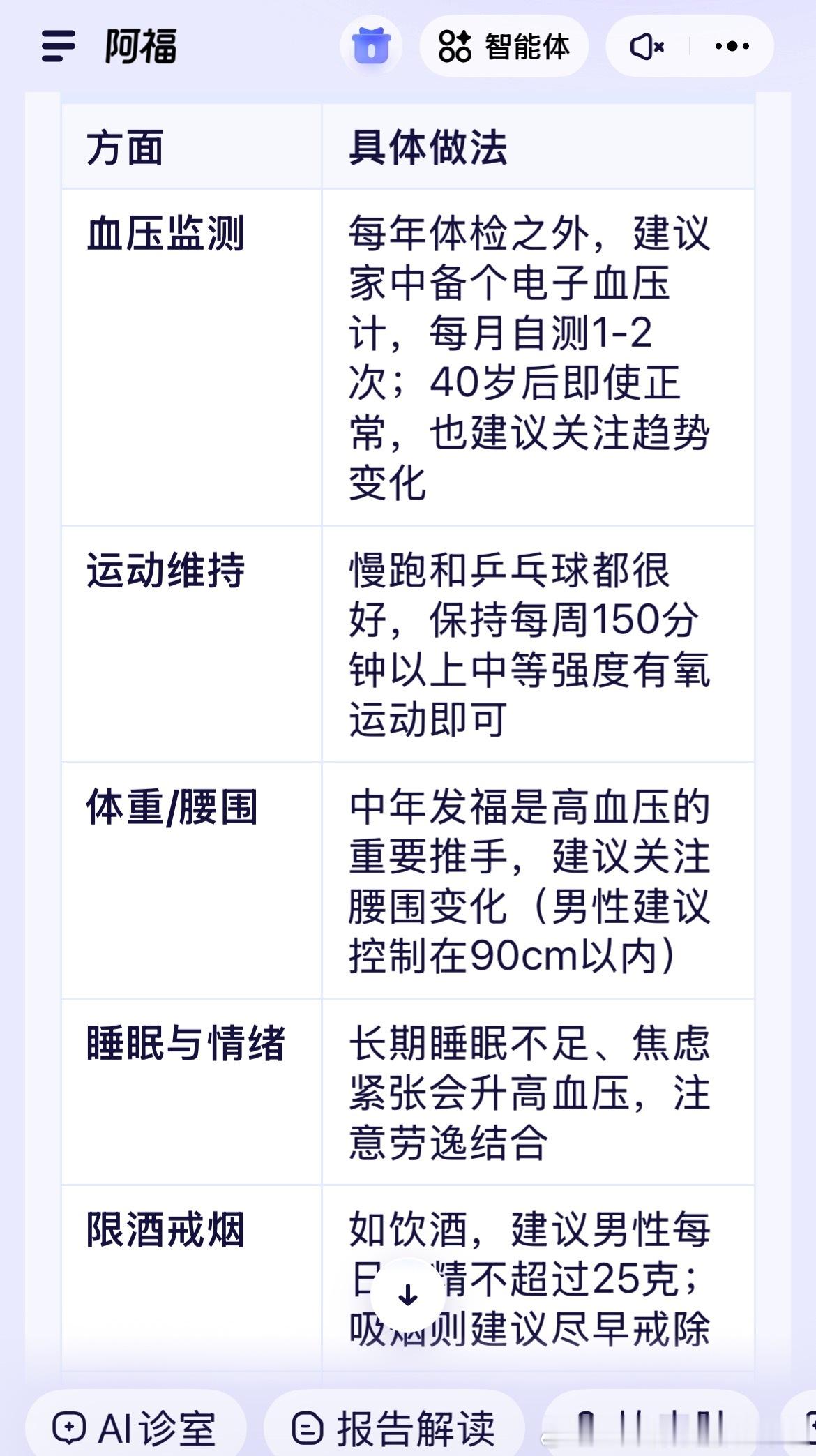 最近在追《问心2》，学到了很多心脏知识、各种医院流程，还是挺有用的。今天准备去药