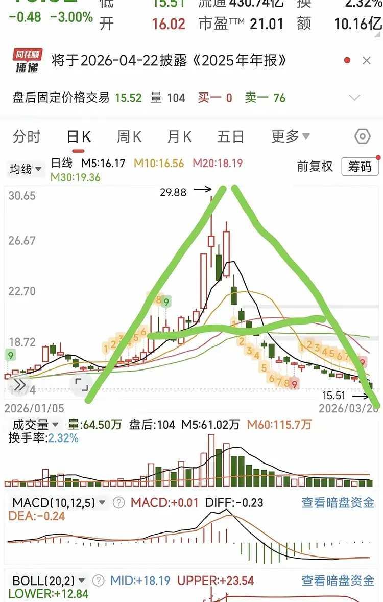 炒股那么多年，一直没有留意为何叫A股。
直到一位股友出示图片问，知道为什么叫A股