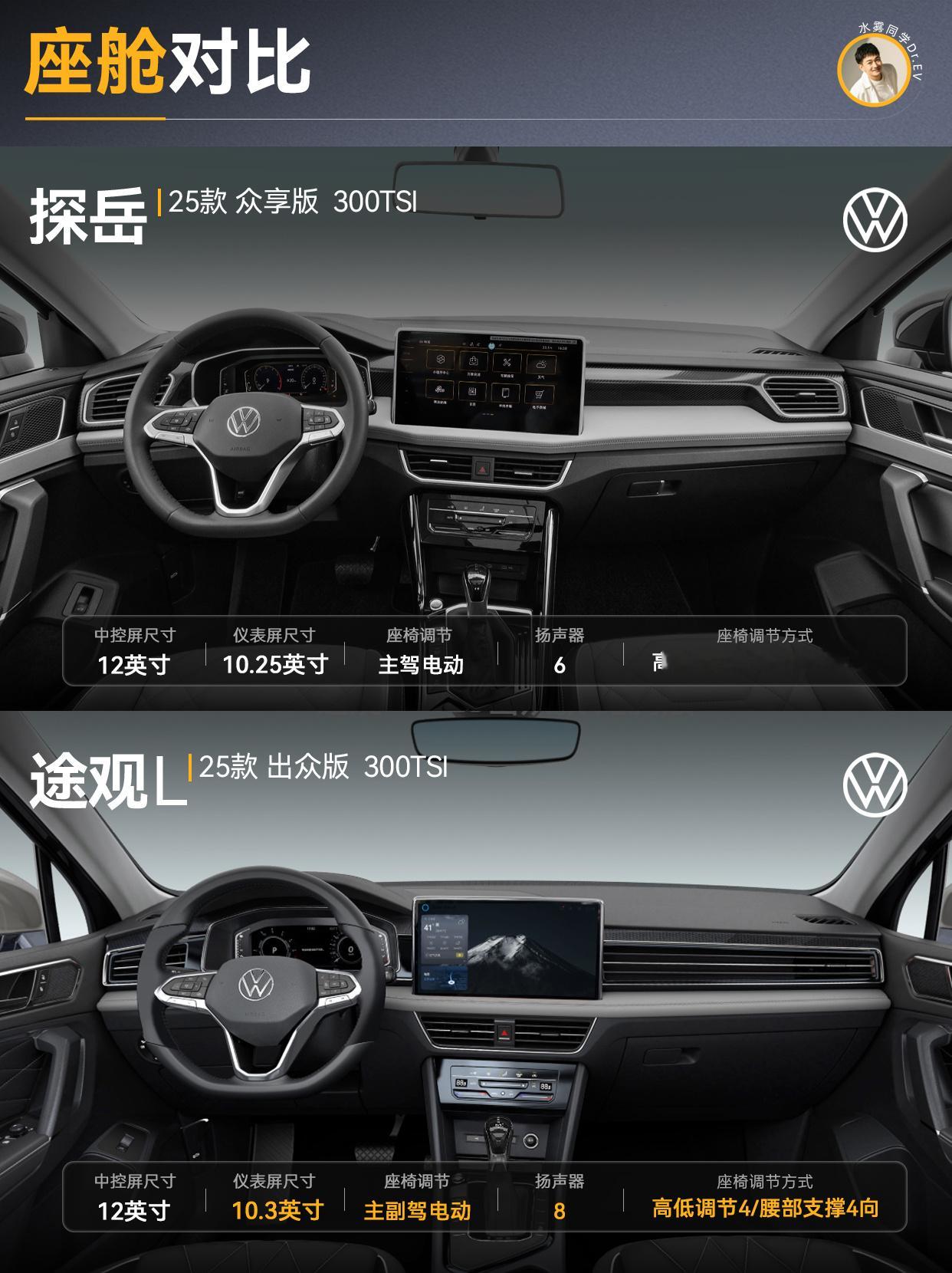 手握13万左右，探岳和途观L怎么选？途观L探岳 大v聊车