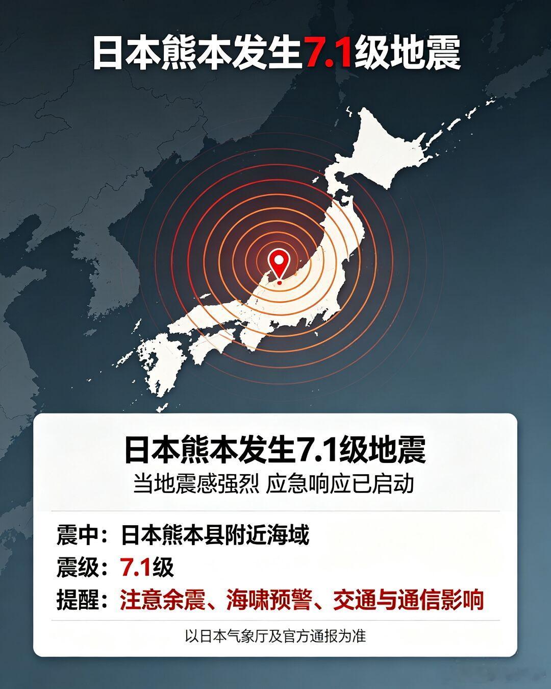 日本熊本县附近7.1级地震7月28日下午16时27分日本熊本县附近发生7.1级地