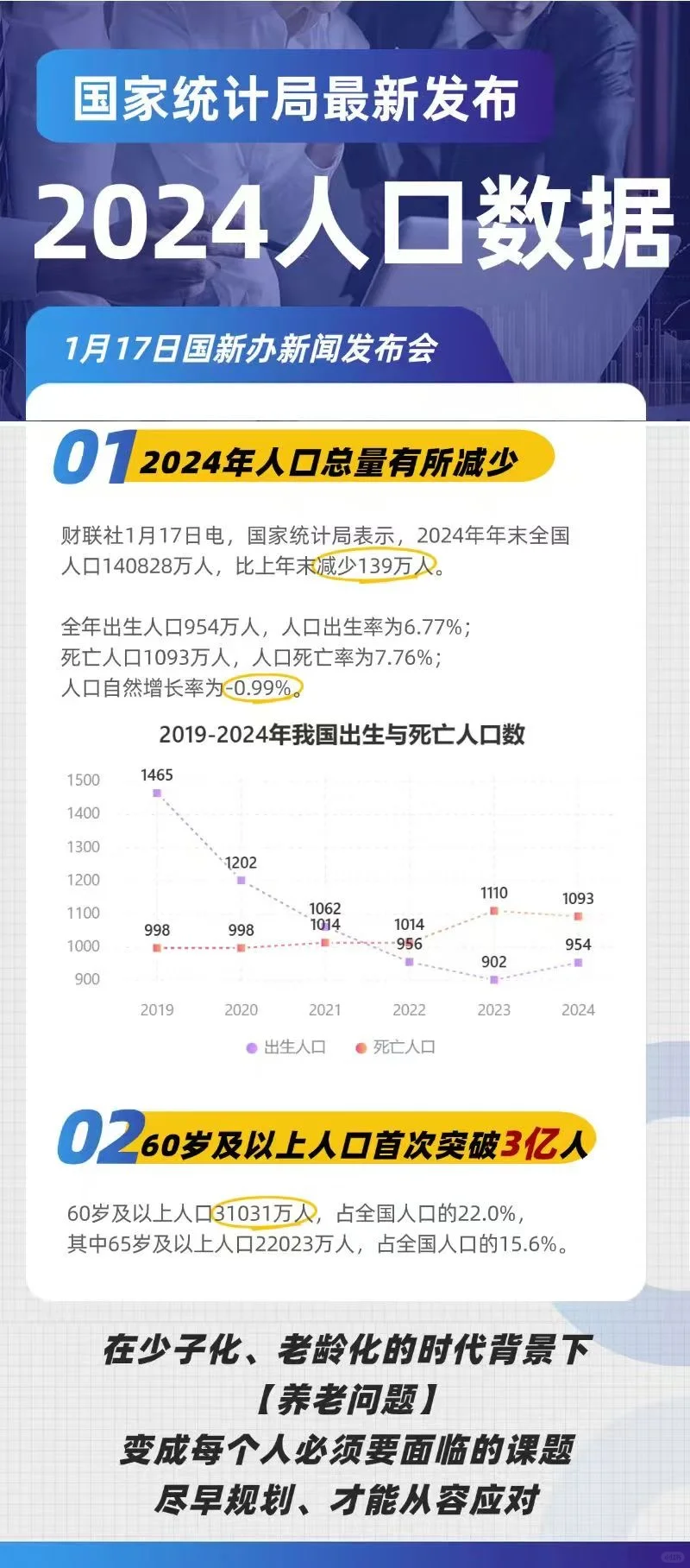 2024人口数据