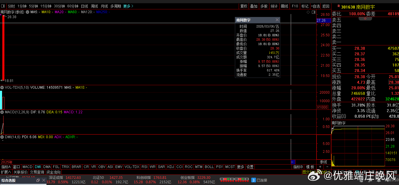 【财富晚茶】潜龙浮出水面：03.06主力资金：净流入前20股票导语：作者系《头条