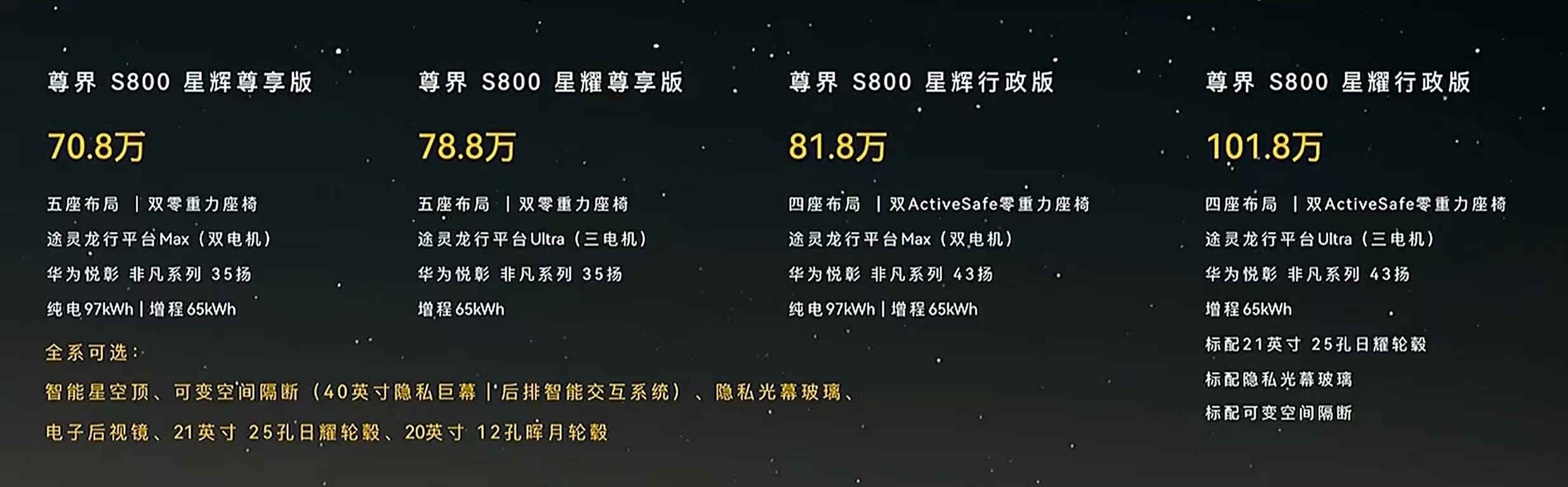 尊界S800价格公布，最高配是一款增程版，101.8万元 ​​​
