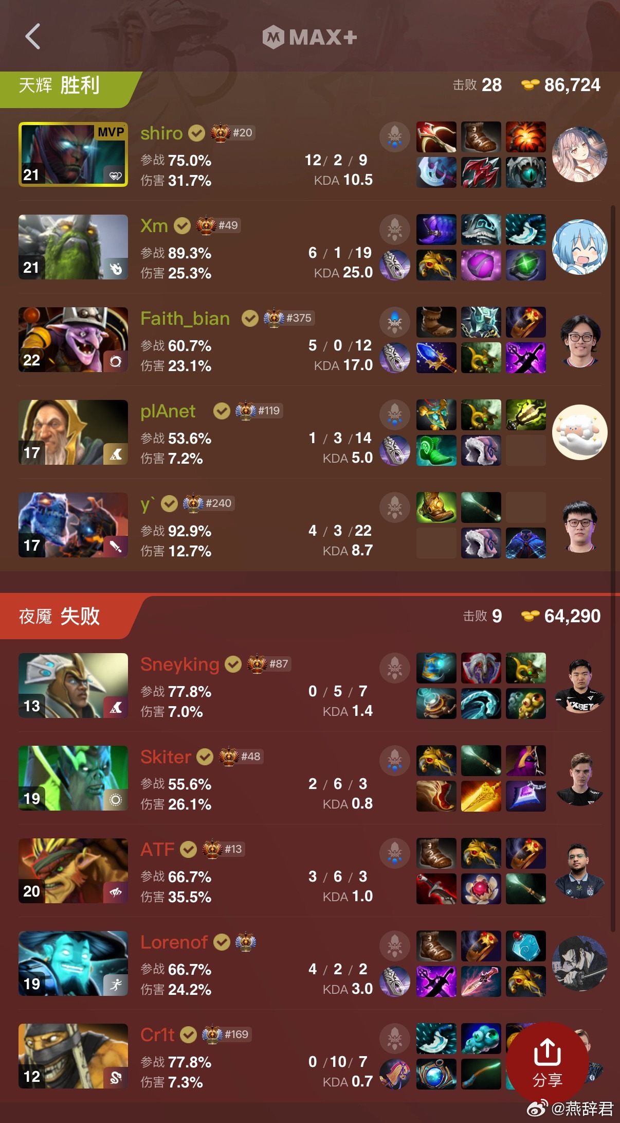 毛哥两把小小证明自己！VG2比1击败法老！dota2