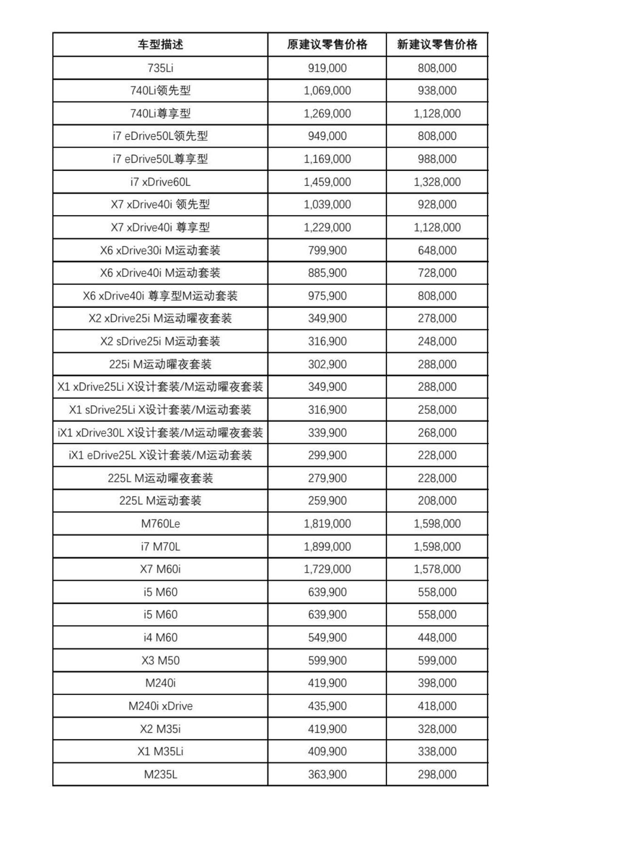 今年1月1日起，宝马多款产品下调价格，最高降幅24%，有价值升级、回馈用户的意味