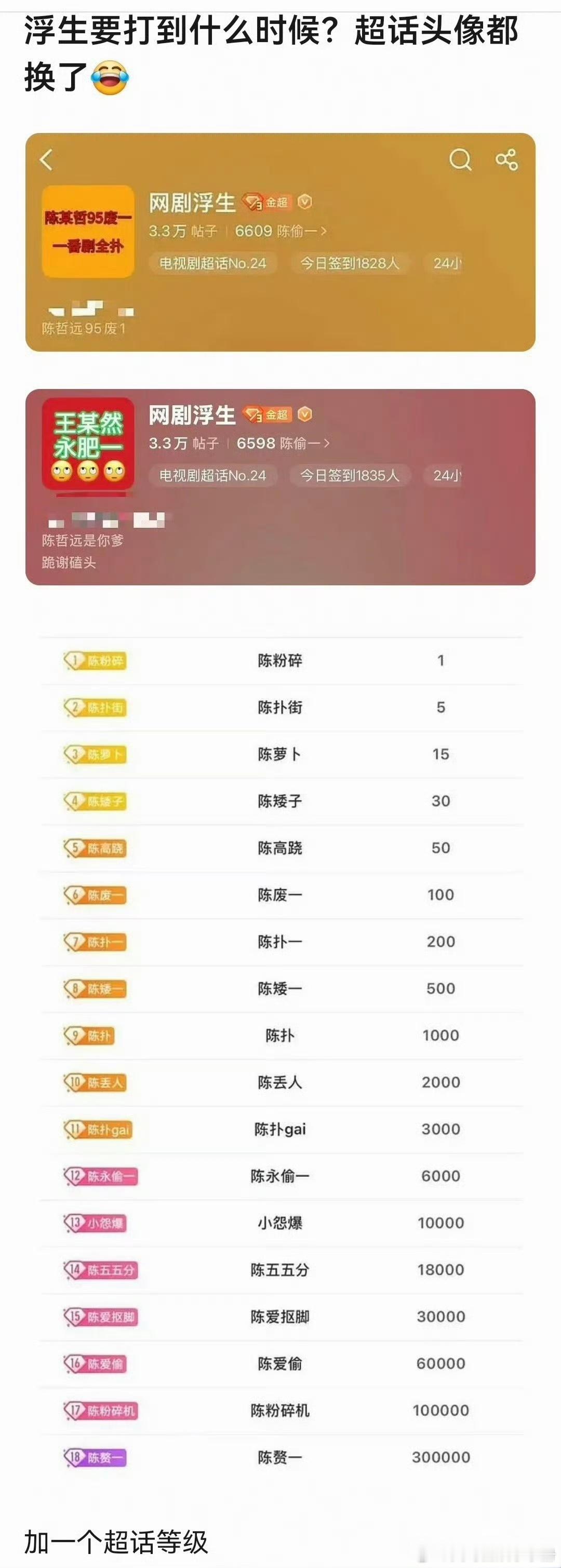 陈哲远 王楚然浮生超话什么情况