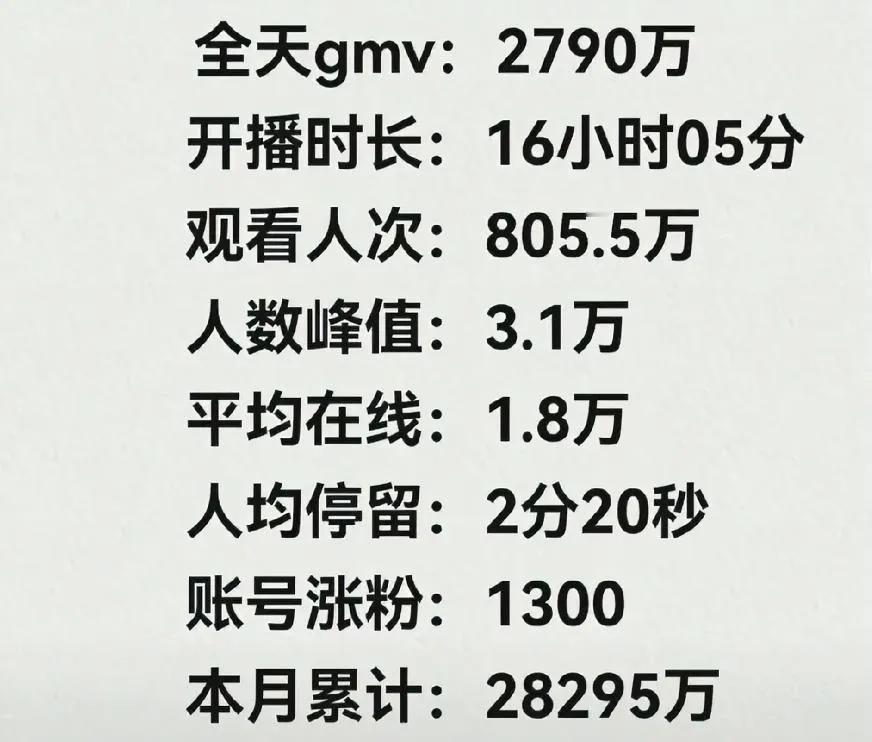 与辉同行10天破3亿，11月有望破9亿？
   
     蕫宇辉又请假去浪了，