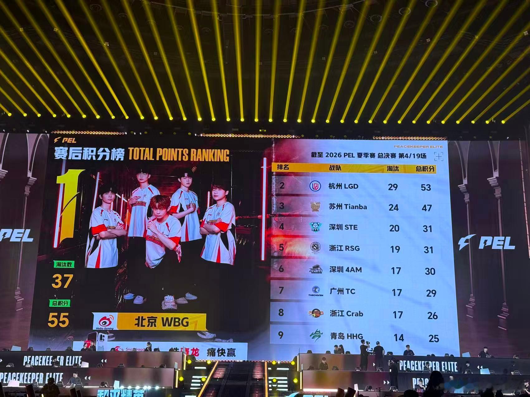 LGD夏决首日两鸡势如破竹横扫赛场！LGD夏决首日连下两城双鸡入账，精准的圈运判
