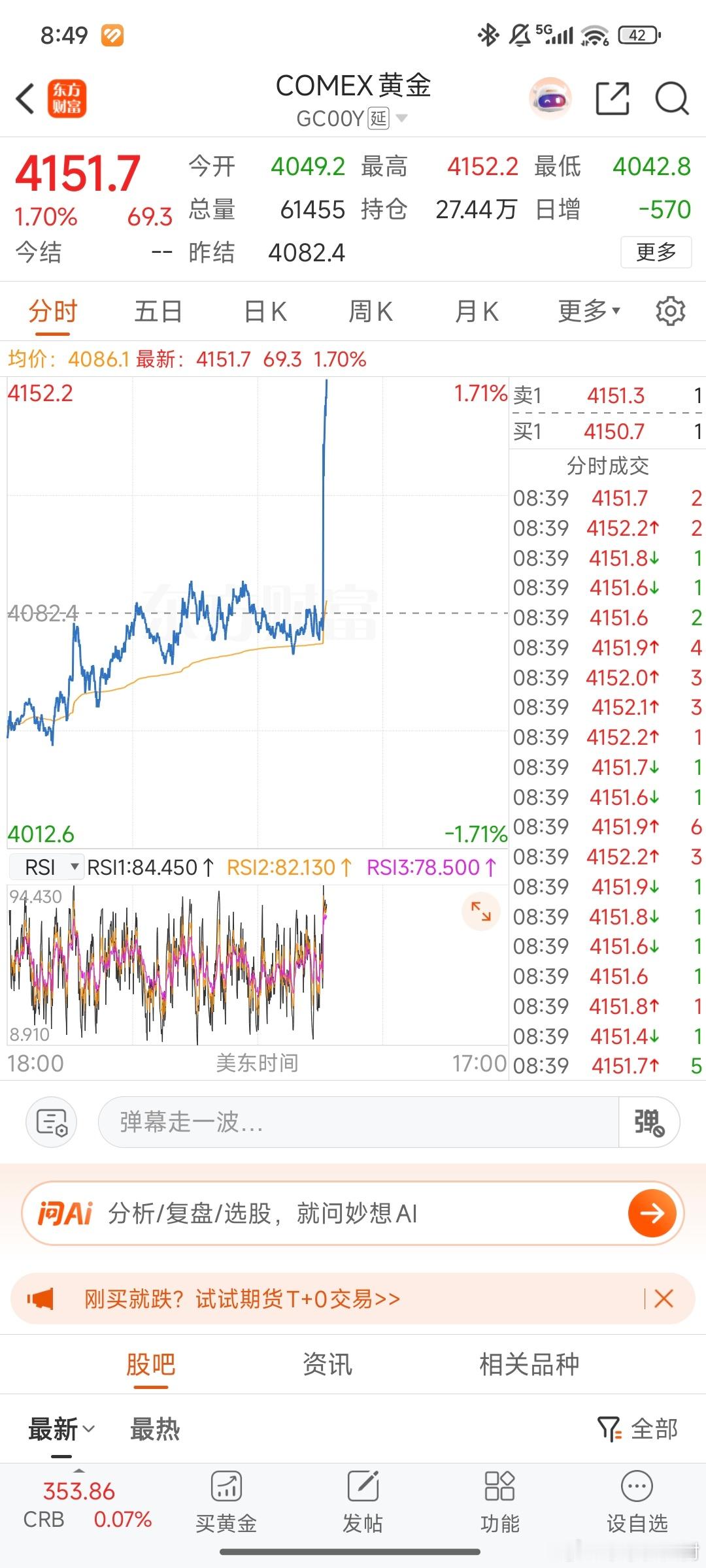 黄金拉冒烟了～，我都想着会不会到3700啊，3500这样子。 