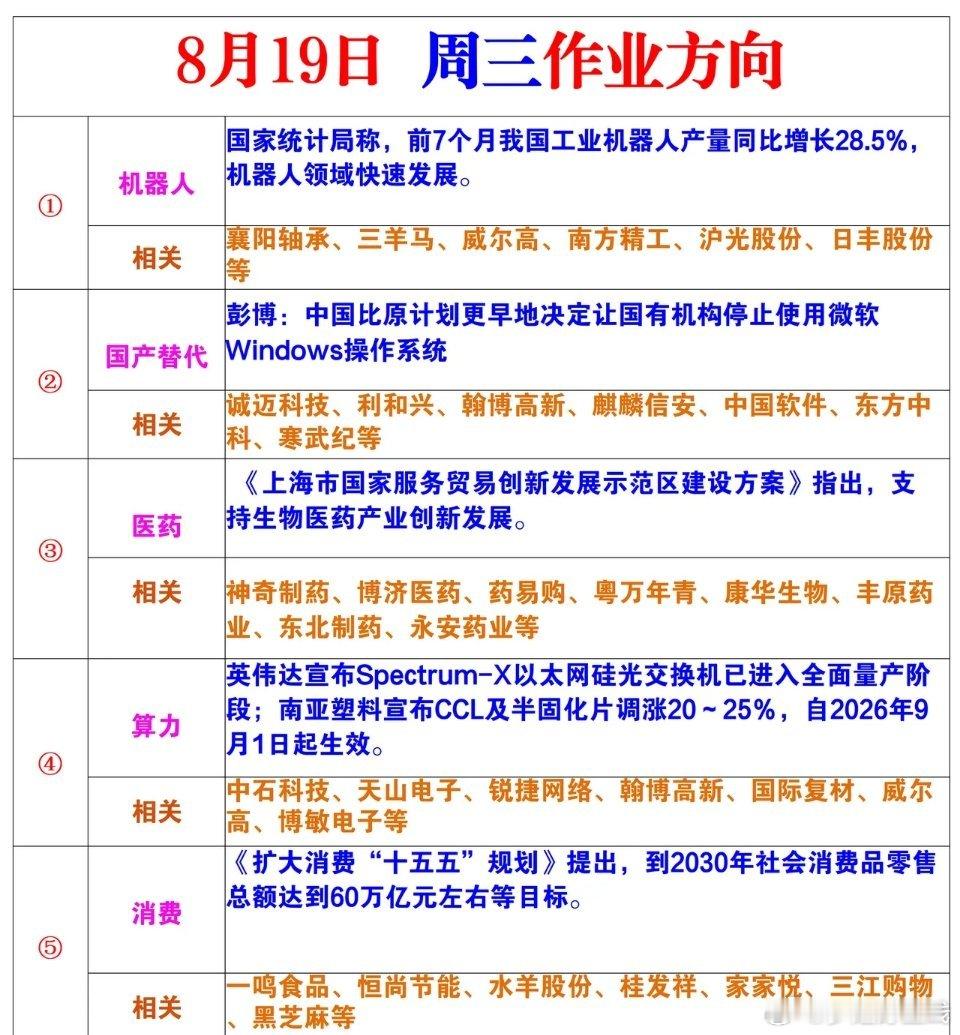周三风向标 