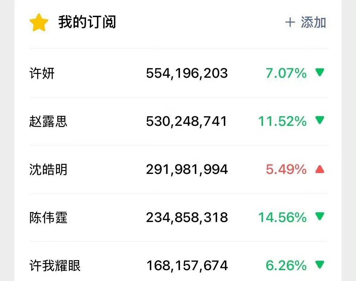 这次是真超赵露思了，这女的什么背景 ​​​