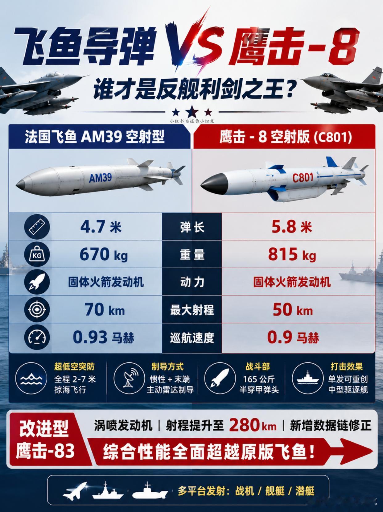飞鱼靠一战封神，中国鹰击家族靠实战说话？
马岛战争谢菲尔德号那一仗，让飞鱼导弹光