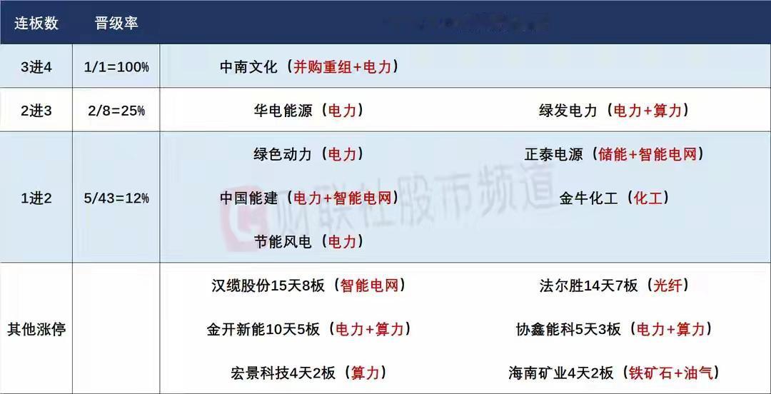 3月13日盘前预案：算电协同最强势的绿电能否走出持续性值得关注！

1、昨天的市