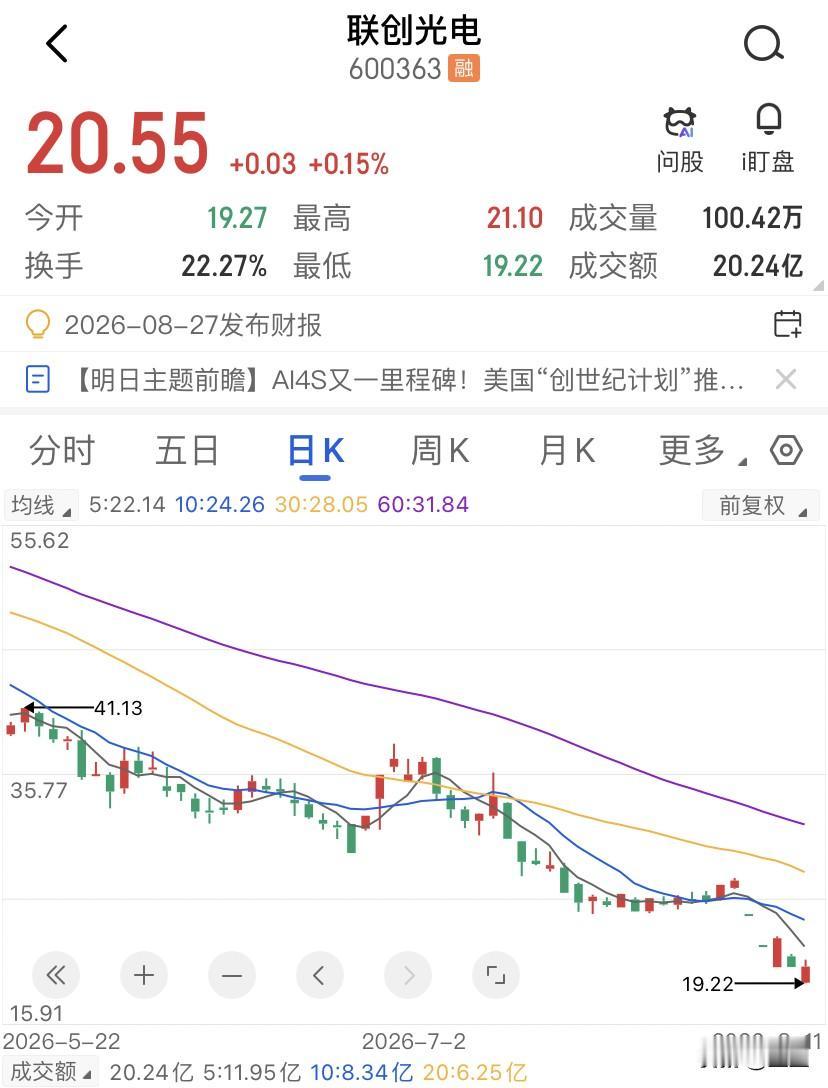 交银成长在联创光电连续跌停那几天，越跌越买，越买越多！我看了一下交银成长混合过去