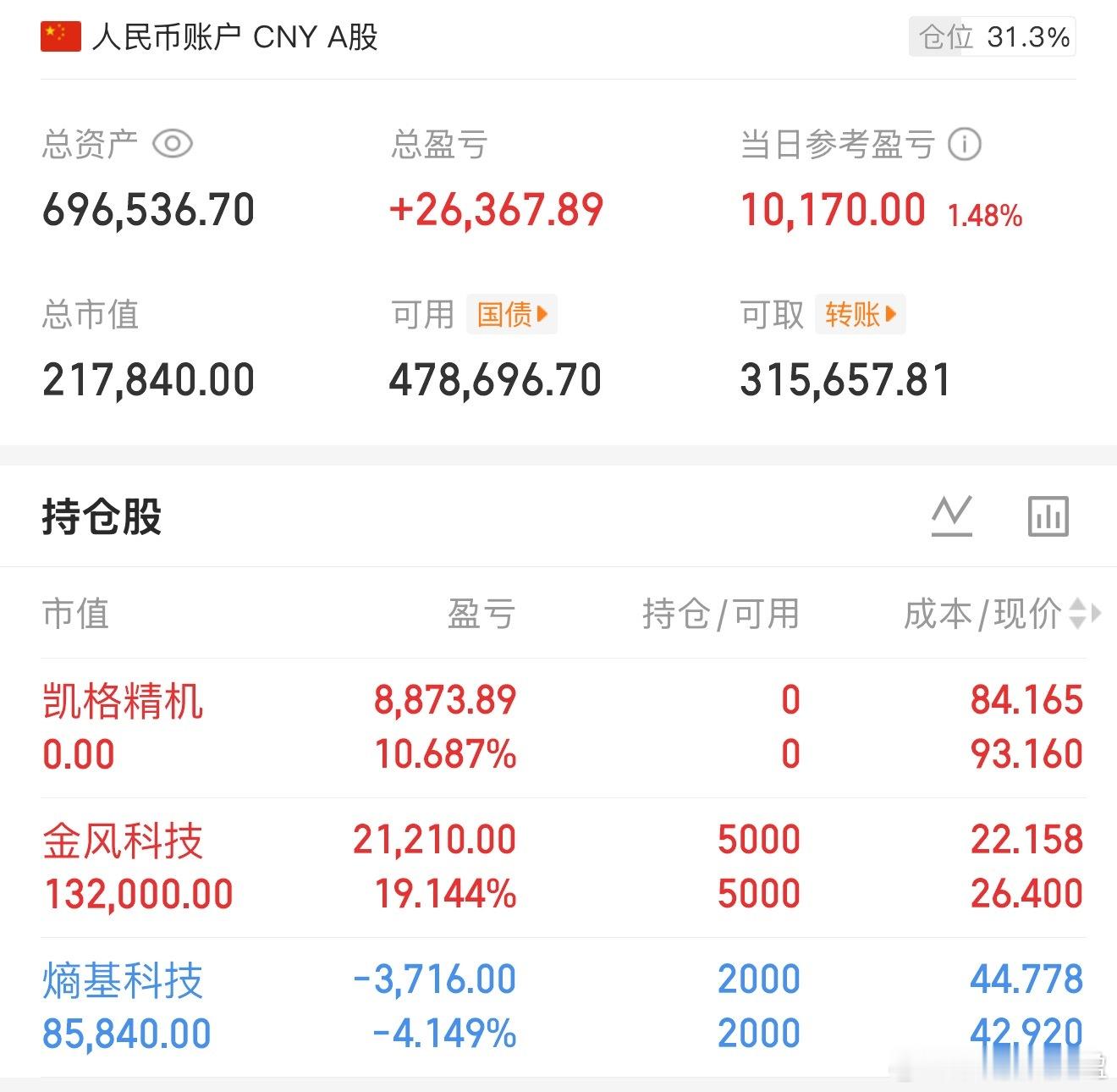 金风科技看来赌对了！芳华剧本