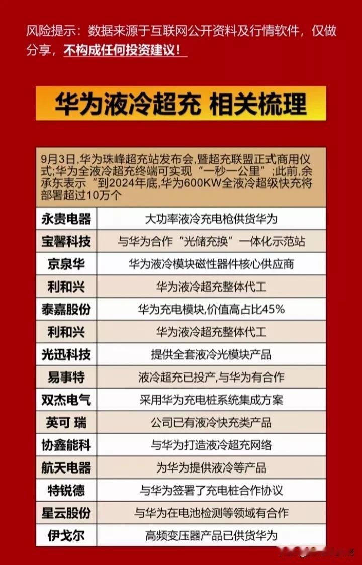 华为液冷超充概念+珠峰超充概念+华为数字能源概念核心龙头盘点！相关概念热门龙头代