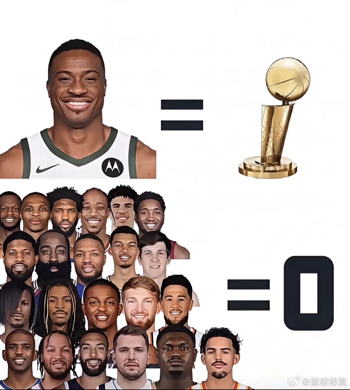 字母哥哥冠军数＞其他球星冠军总数 