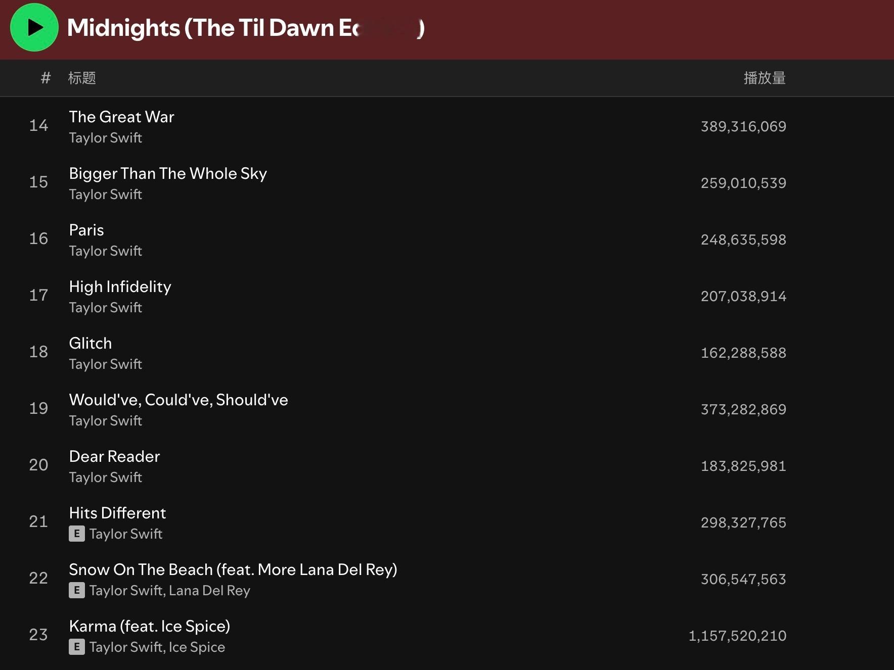 Spotify本次抽风最大受益者：🍘 