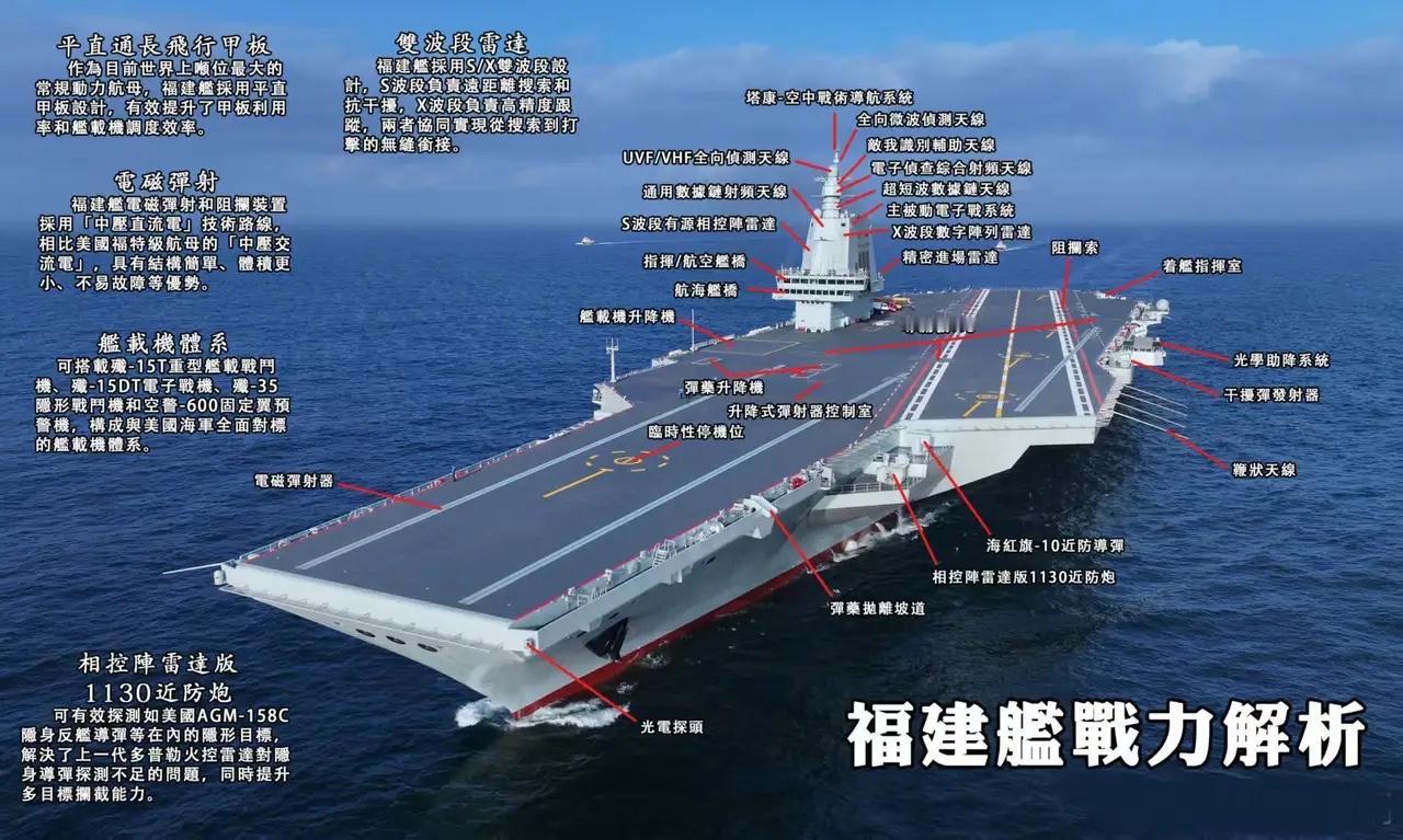 全体起立！中国海军今天正式解锁「东方巨龙」隐藏皮肤——福建舰，舷号18！这可不是