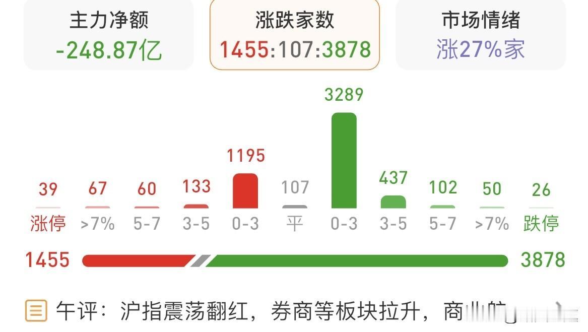 2025年12月4日这天，各领域都有独特走势。在创投行业，《科创板日报》当日消息