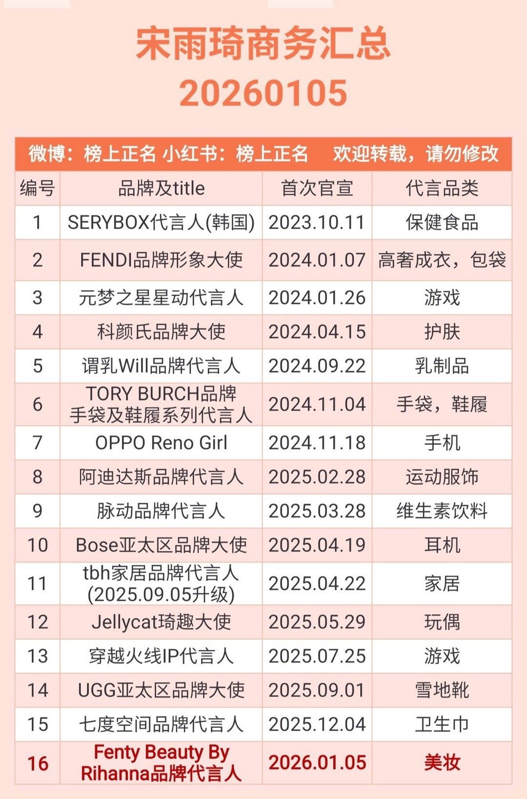 宋雨琦商务汇总（16个）20260105宋雨琦｜ 