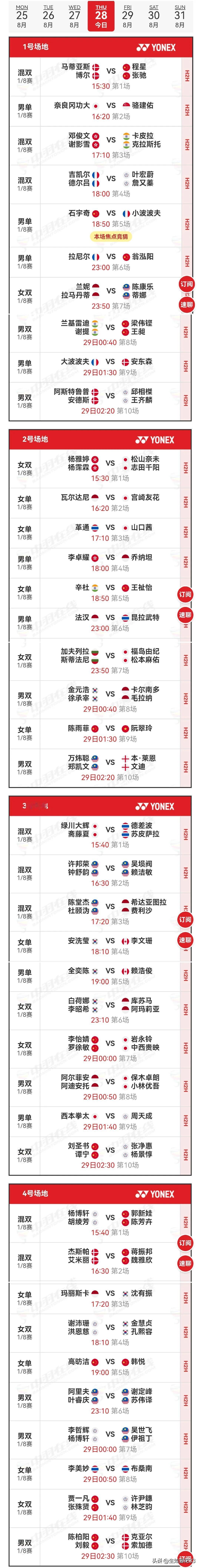 28日赛程2025年世界羽毛球锦标赛 
    随着世锦赛来到了八强争夺战，比赛